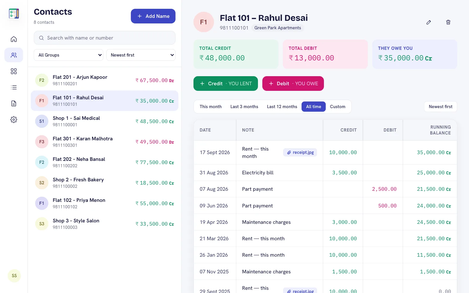 Tenant ledger for Flat 101 with monthly rent, electricity and maintenance charges, part payments and the rent still due